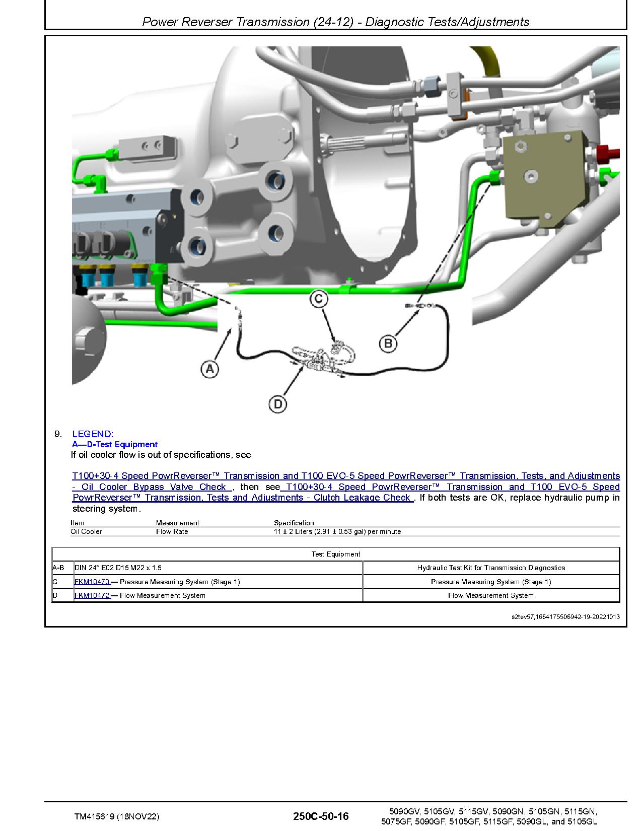 John Deere 5075GF 5090GF 5090GL 5090GN 5090GV 5105GF 5105GL 5105GN 5105GV 5115GF 5115GN 5115GV Tractors Europe Diagnostic Manual TM415619 (4)