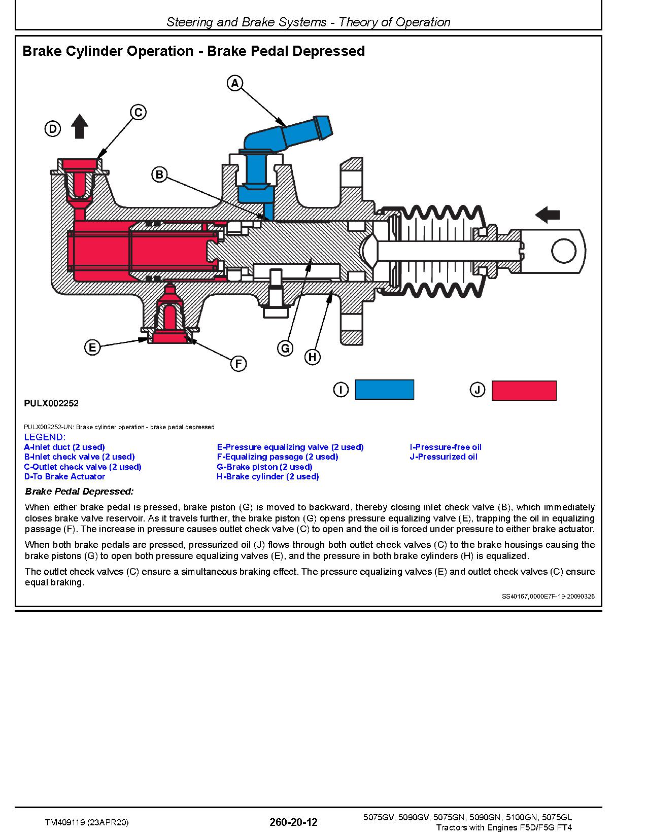 John Deere 5075GL 5075GN 5075GV 5090GN 5090GV 5100GN Tractors North America Diagnostic Manual TM409119 (3)