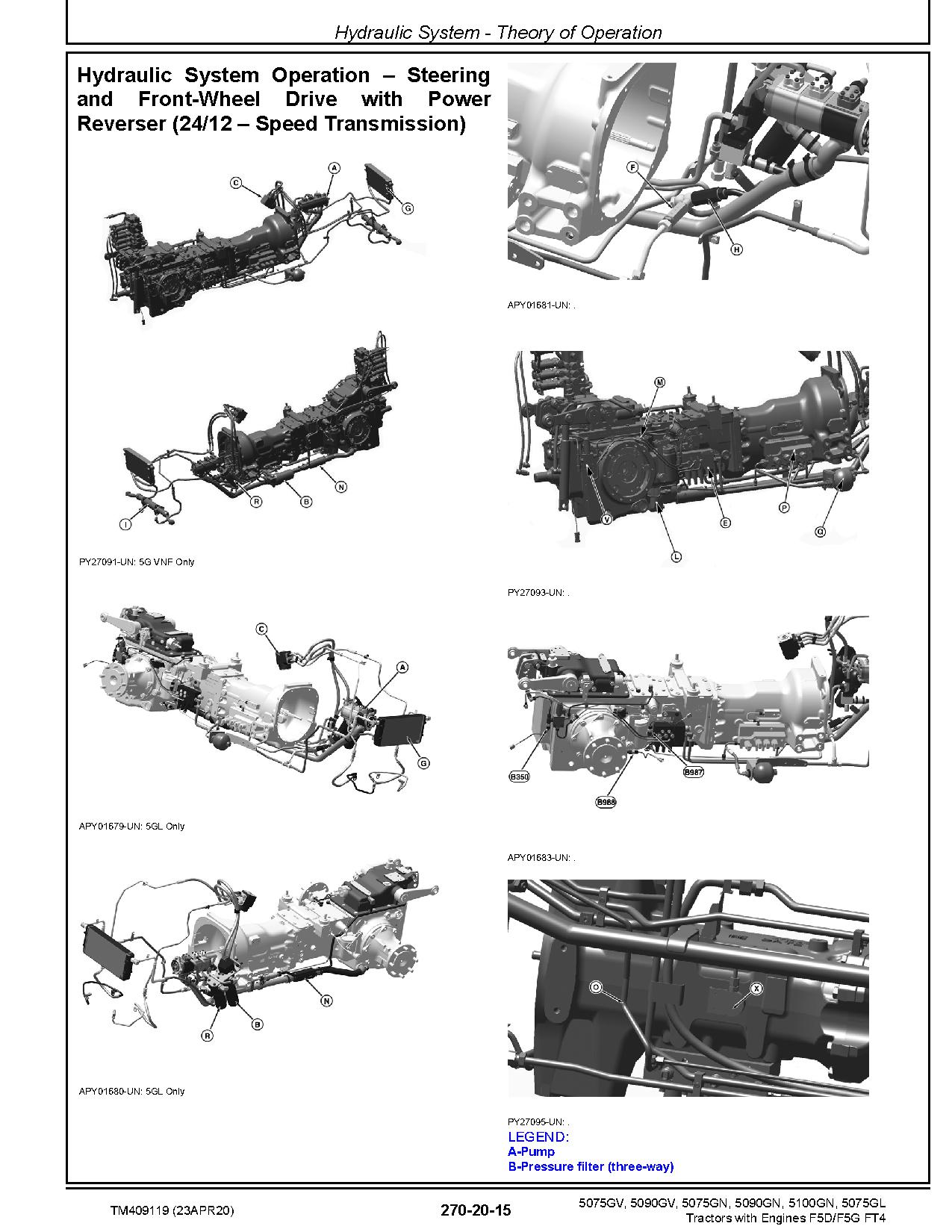 John Deere 5075GL 5075GN 5075GV 5090GN 5090GV 5100GN Tractors North America Diagnostic Manual TM409119 (4)