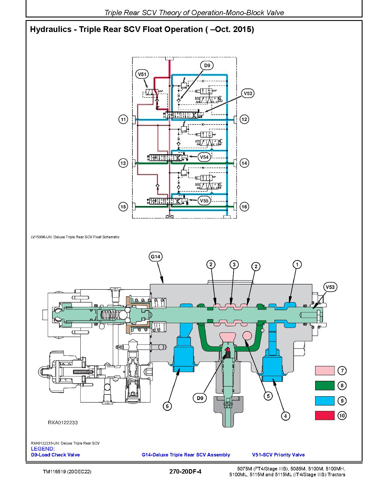 John Deere 5075M 5085M 5100M 5100MH 5100ML 5115M 5115ML Tractors Diagnostic Manual TM116519 (4)