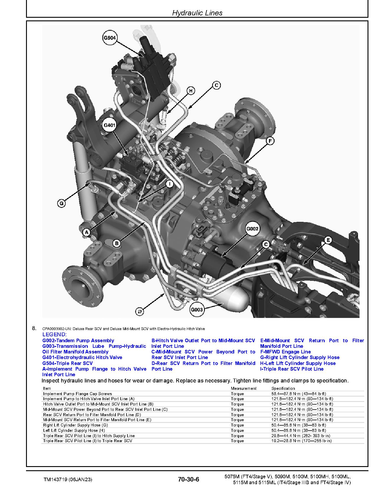 John Deere 5075M 5090M 5100M 5100MH 5100ML 5115M 5115ML Tractors Repair Manual TM143719 (4)