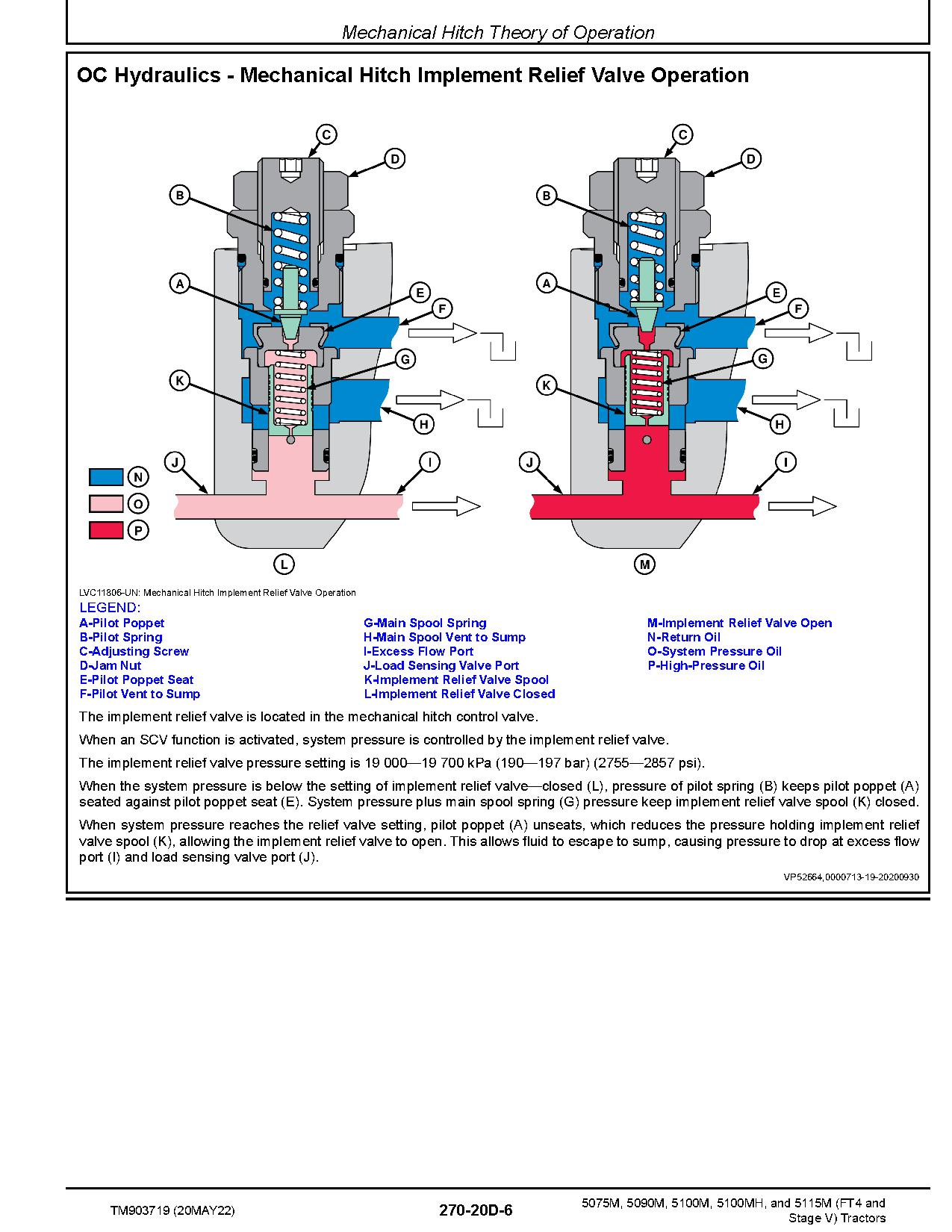 John Deere 5075M 5090M 5100M 5100MH 5115M Tractors Export Diagnostic Manual TM903719 (4)