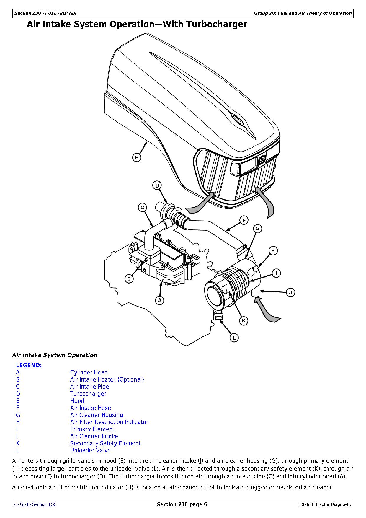 John Deere 5076EF Tractors Diagnostic Manual TM607719 (2)