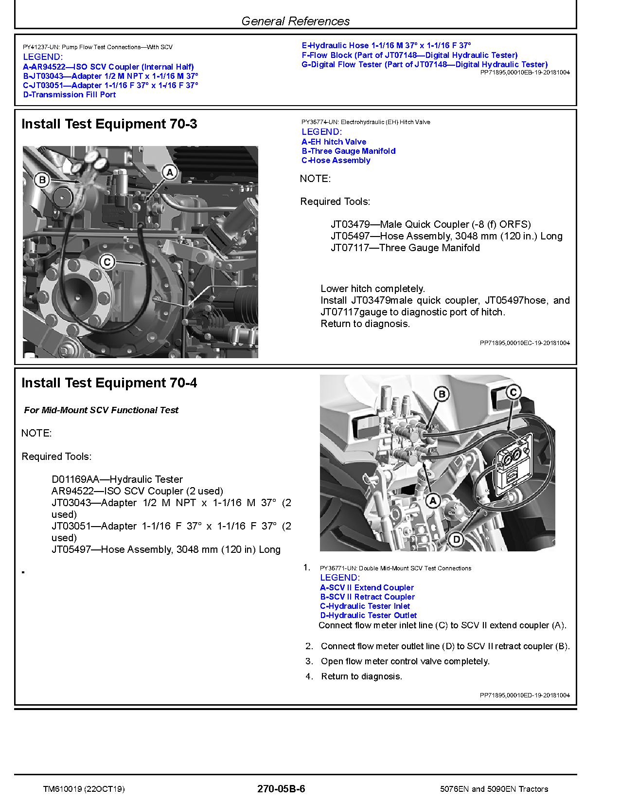 John Deere 5076EN 5090EN Tractors Diagnostic Manual TM610019 (3)