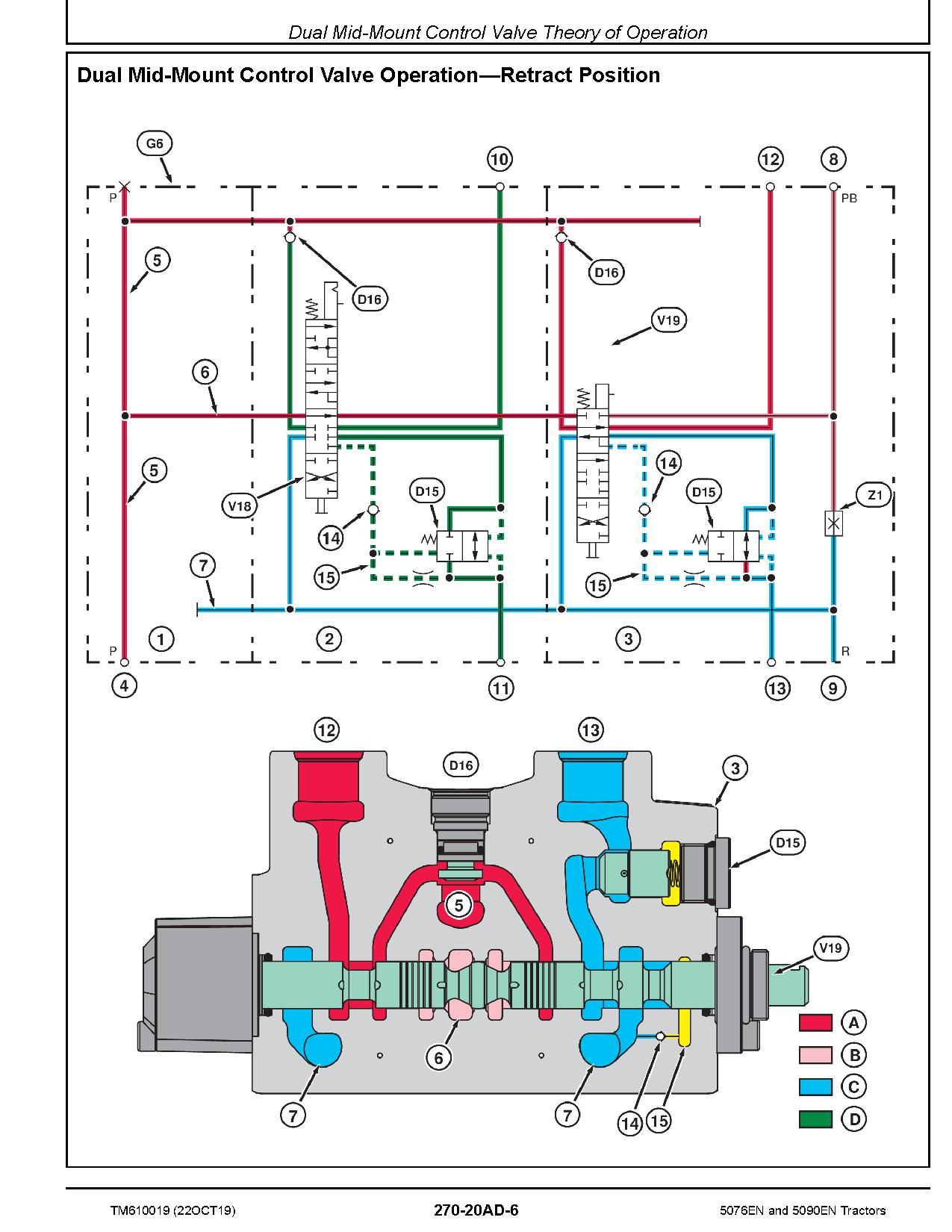 John Deere 5076EN 5090EN Tractors Diagnostic Manual TM610019 (4)