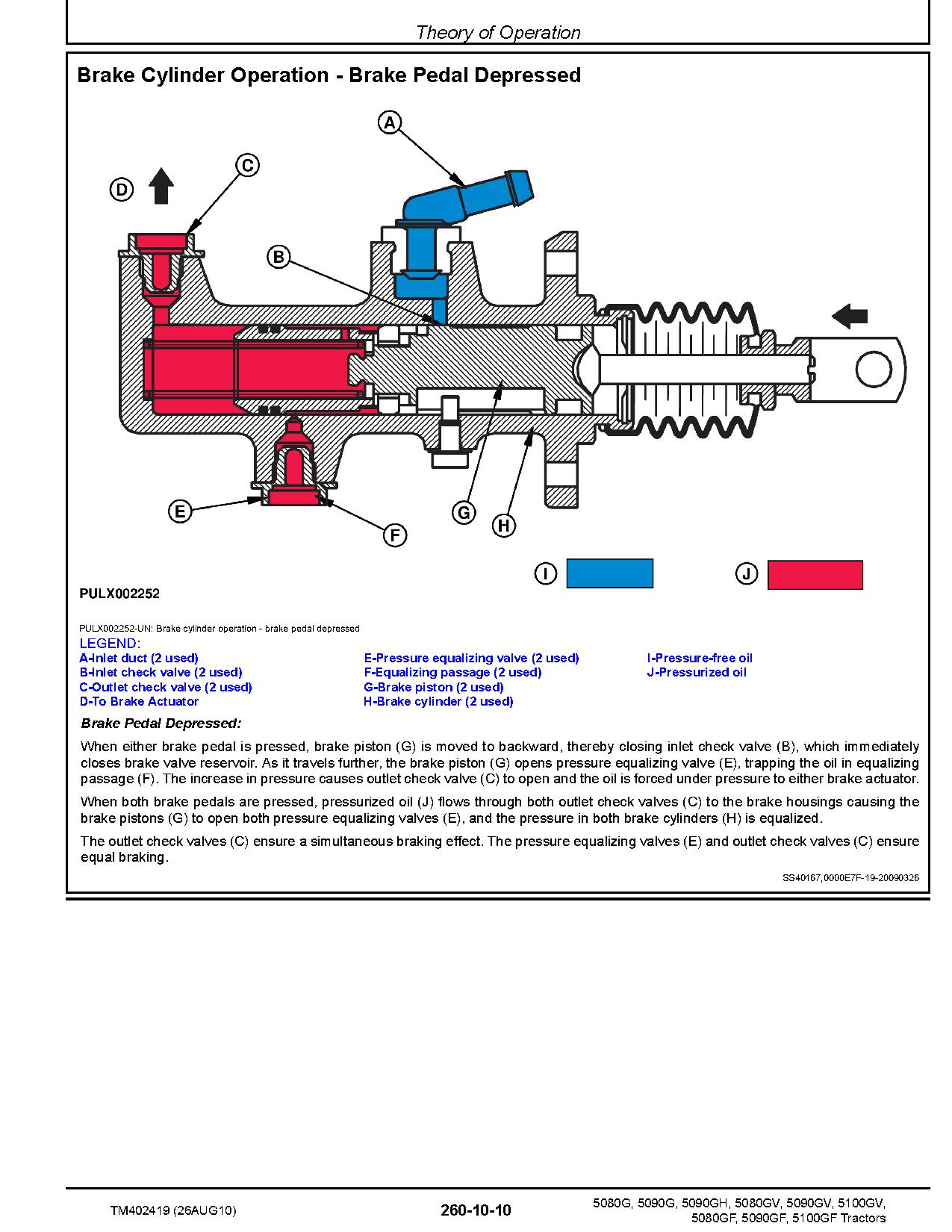 John Deere 5080G 5080GF 5080GV 5090G 5090GF 5090GH 5090GV 5100GF 5100GV Tractors Diagnostic Manual TM402419 (4)