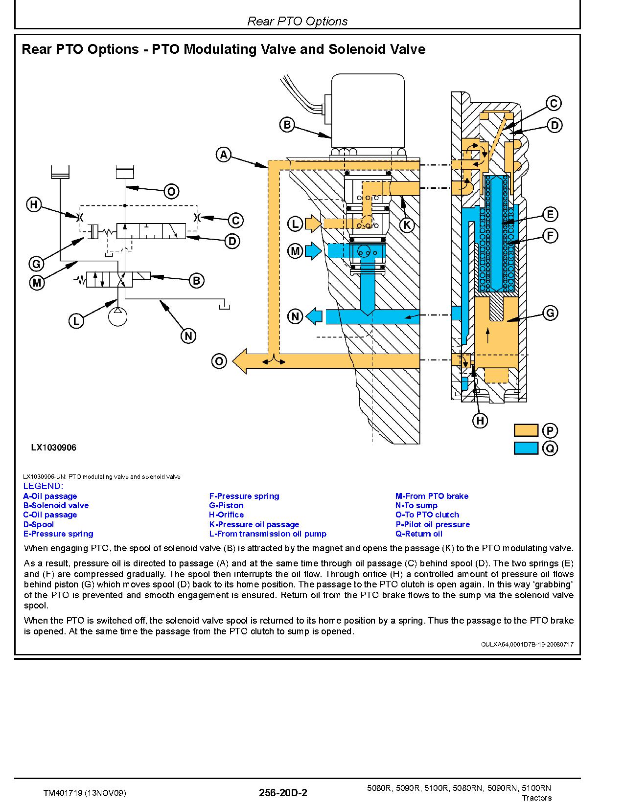 John Deere 5080R 5080RN 5090R 5090RN 5100R 5100RN Tractors European Diagnostic Manual TM401719 (4)