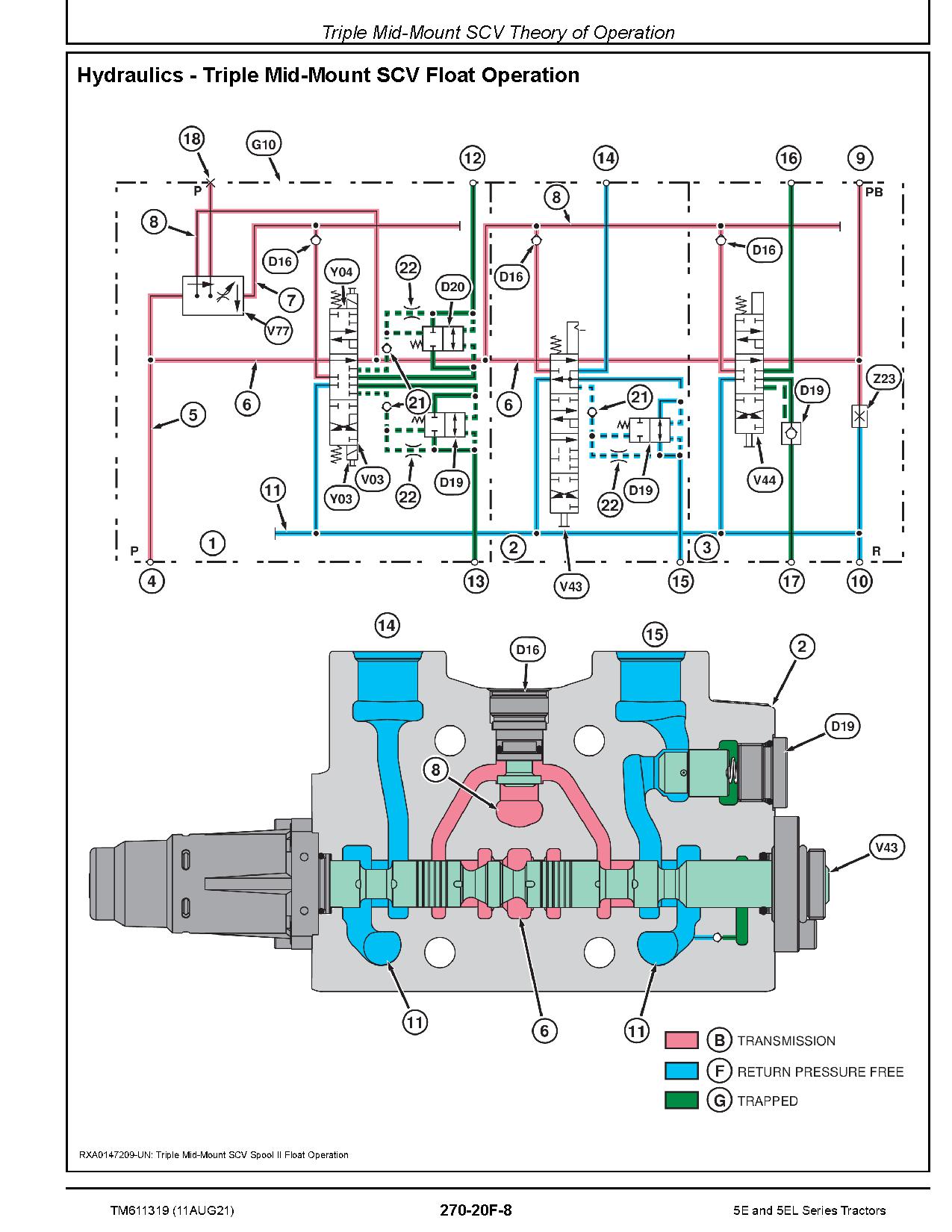 John Deere 5090E 5090EL 5100E FT4 Tractors North America Diagnostic Manual TM611319 (4)