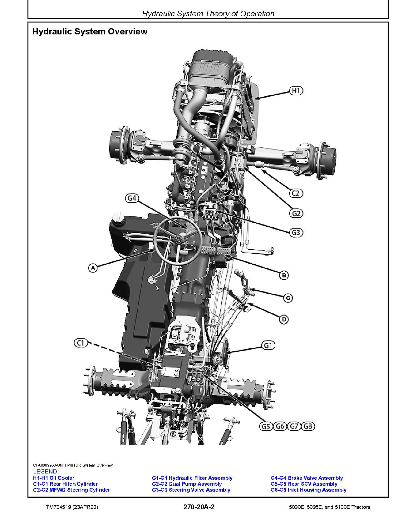 John Deere 5090E 5095E 5100E Tractors Asia Diagnostic Manual TM704519 (3)