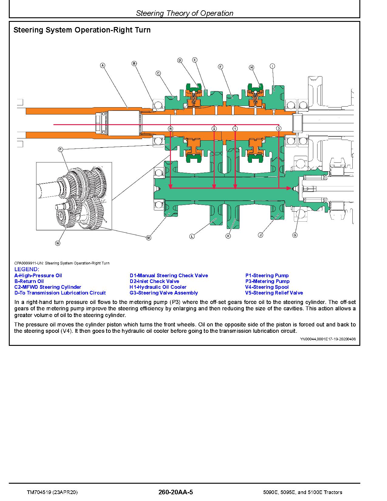 John Deere 5090E 5095E 5100E Tractors Asia Diagnostic Manual TM704519 (4)