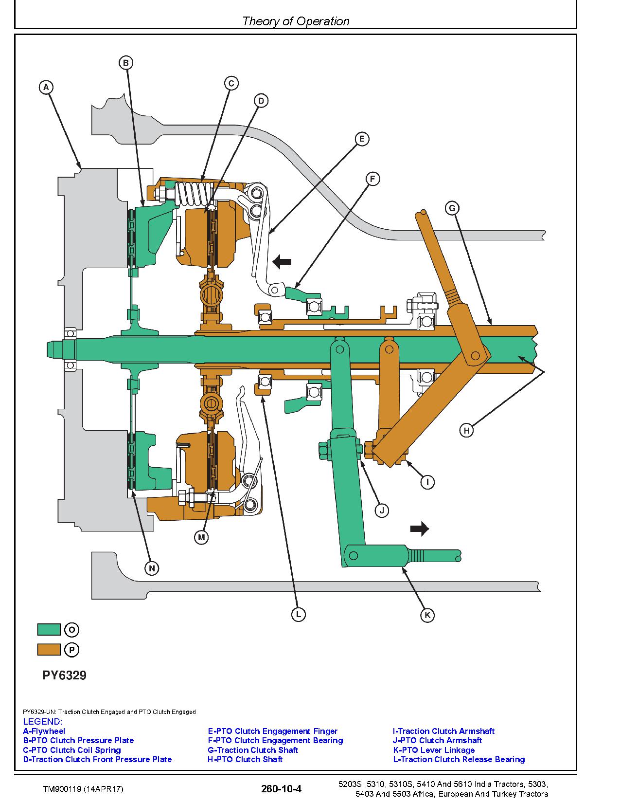 John Deere 5203S 5303 5310 5310S 5403 5410 5503 5610 Tractors Europe Asia Africa Technical Manual TM900119 (4)