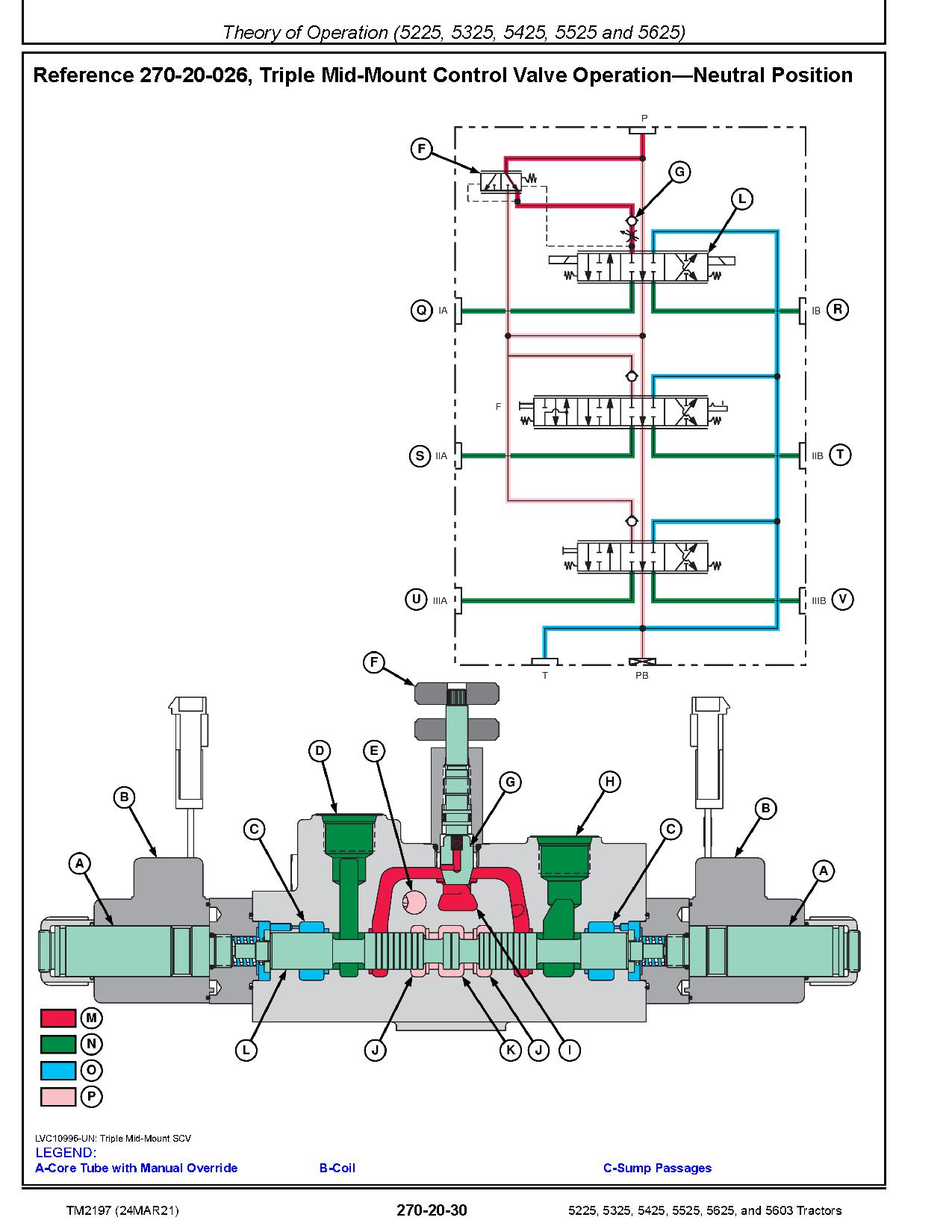 John Deere 5225 5325 5425 5525 5603 5625 Tractors Diagnostic Manual TM2197 (4)