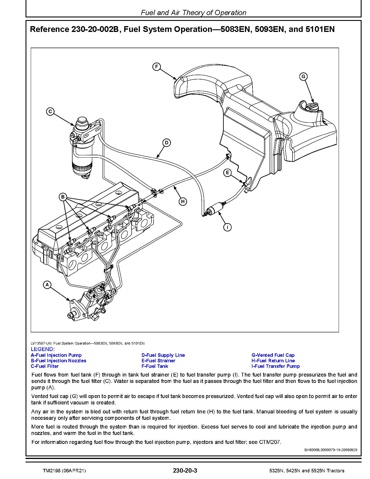 John Deere 5325N 5425N 5525N Tractors Diagnostic Manual TM2198 (2)