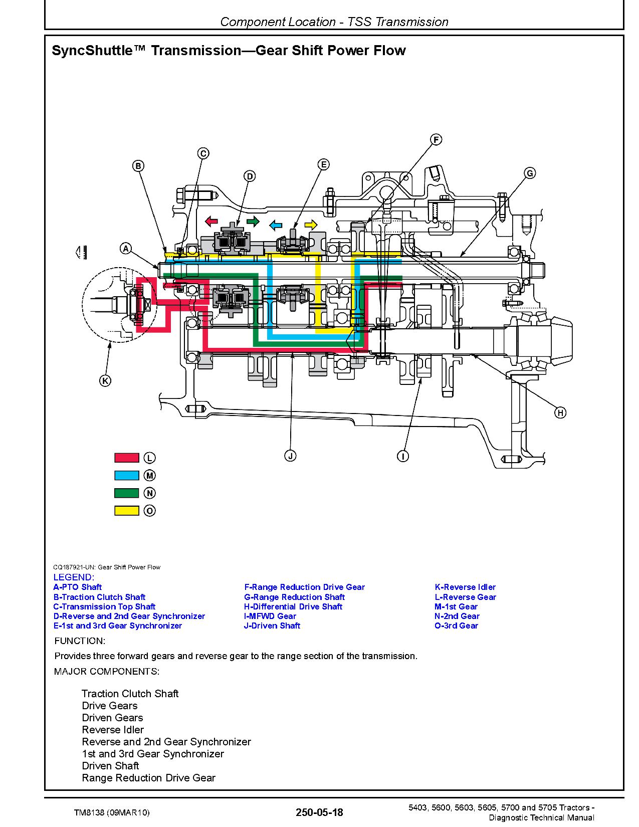 John Deere 5403 5600 5603 5605 5700 5705 Tractors Diagnostic Manual TM8138 (3)