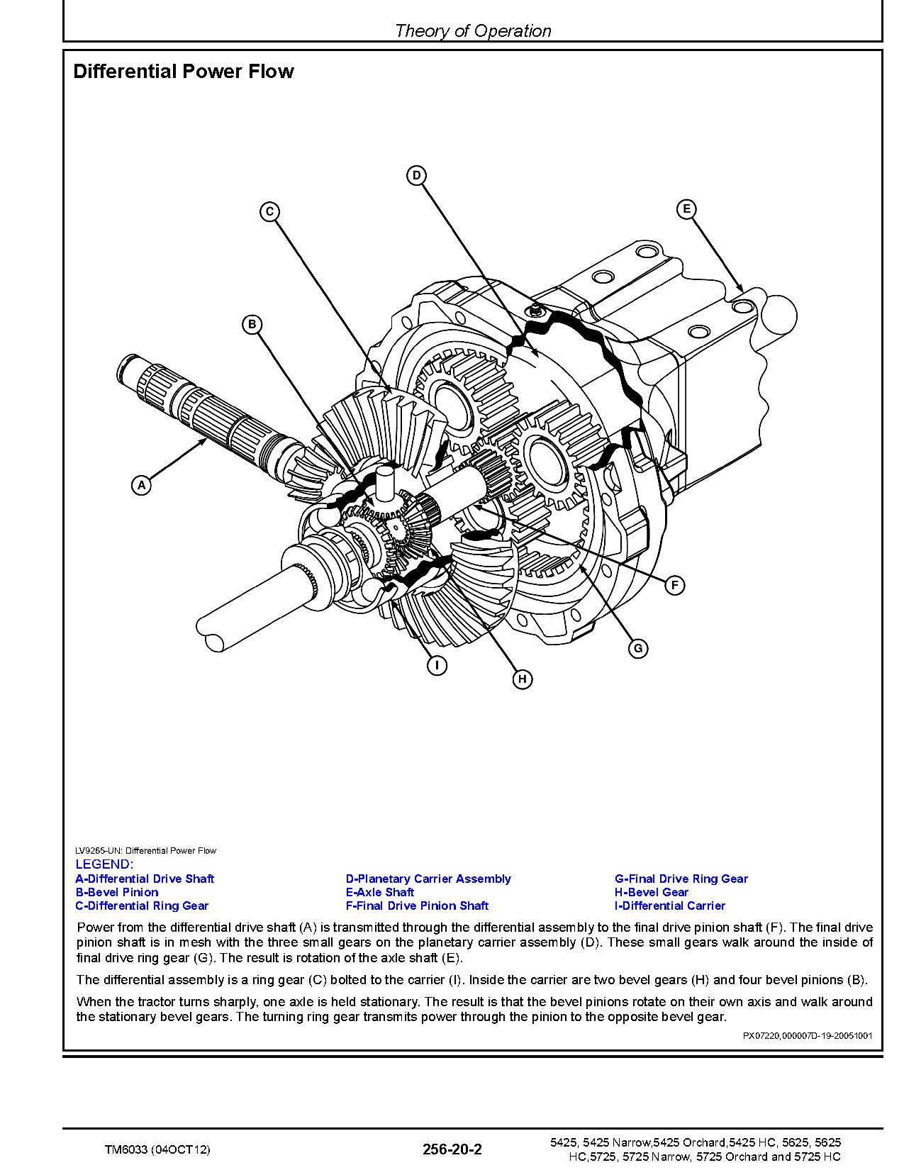John Deere 5425 5625 5725 Tractors Operation Test Manual TM6033 (4)
