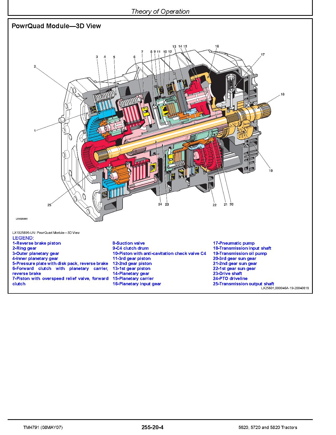 John Deere 5620 5720 5820 Tractors European Operation Test Manual TM4791 (4)