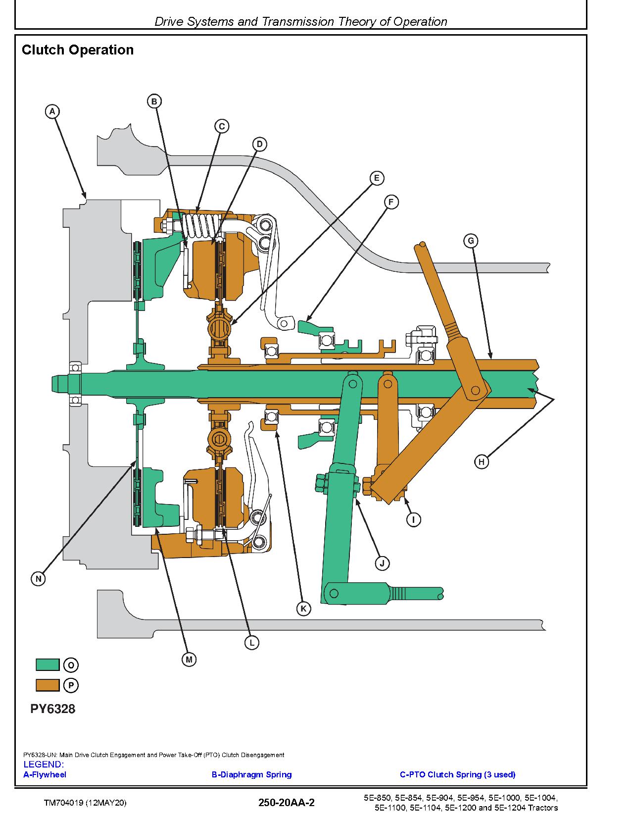 John Deere 5E 1000 5E 1004 5E 1100 5E 1104 5E 1200 5E 1204 5E 850 5E 854 5E 904 5E 954 China Tractors Diagnostic Manual TM704019 (3)