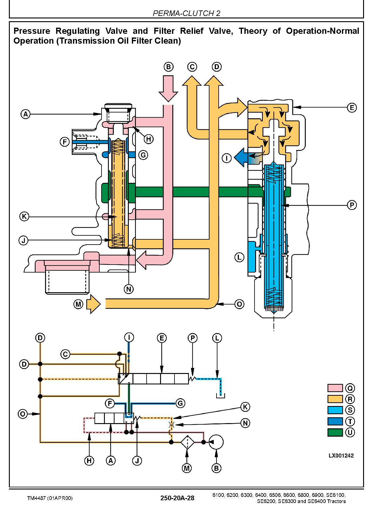 John Deere 6100 6100SE 6200 6200SE 6300 6300SE 6400 6400SE 6506 6600 6800 6900 Tractors Europe Operation Test Manual TM4487 (3)