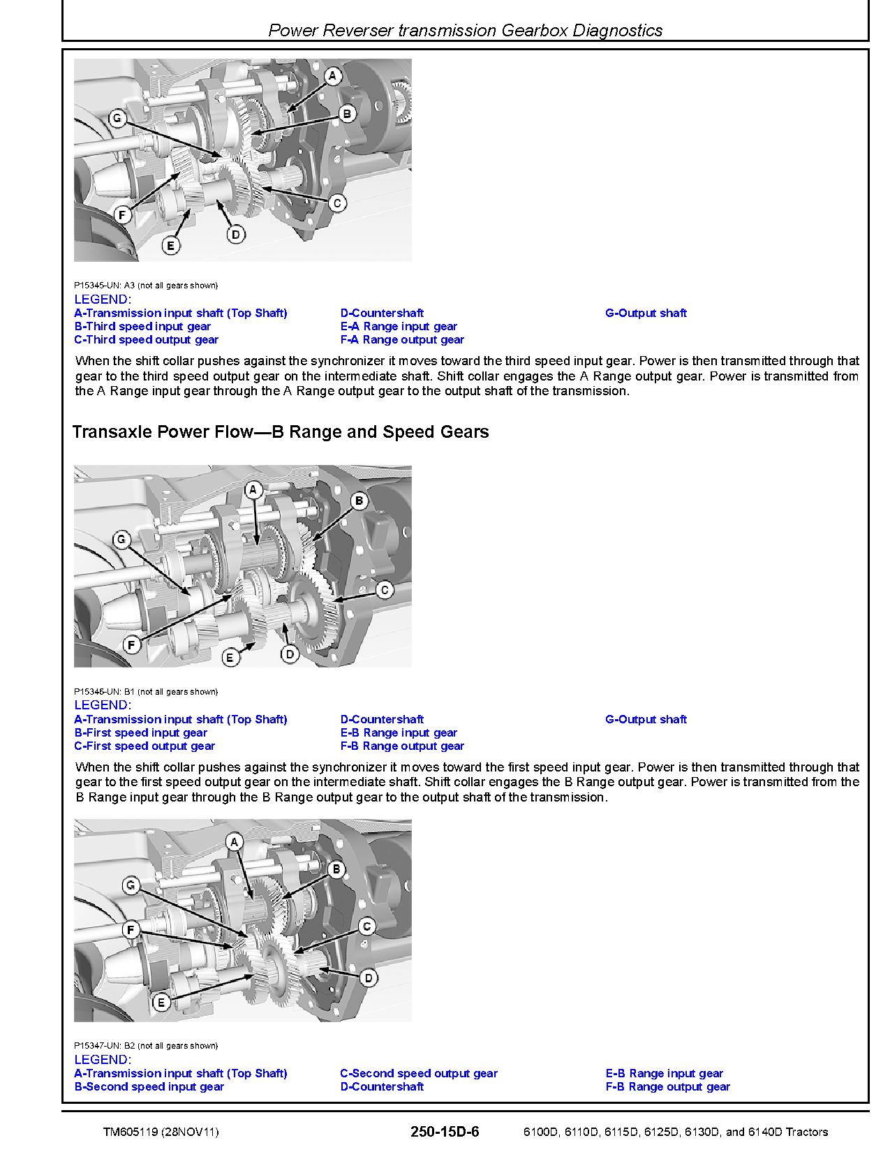 John Deere 6100D 6110D 6115D 6125D 6130D 6140D Tractors Diagnostic Manual TM605119 (3)