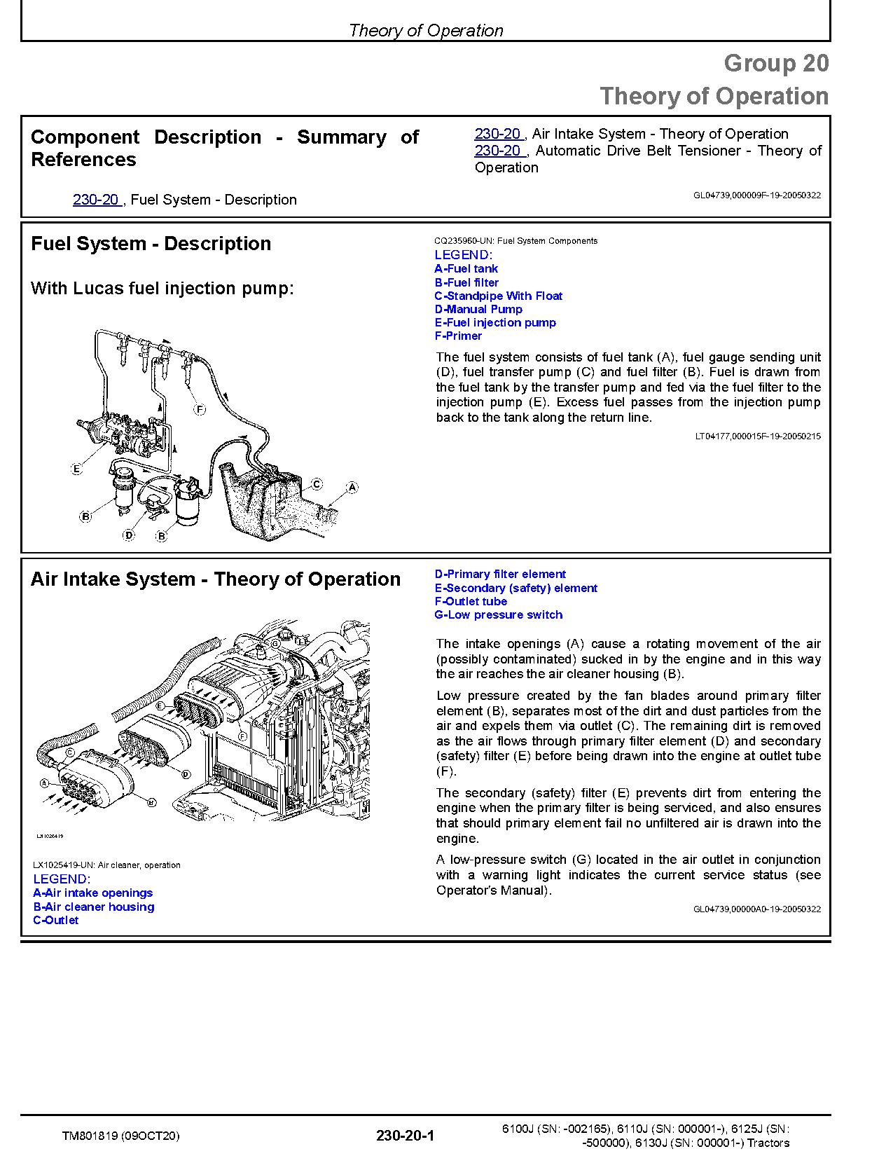 John Deere 6100J 6110J 6125J 6130J Tractors Diagnostic Manual TM801819 (2)