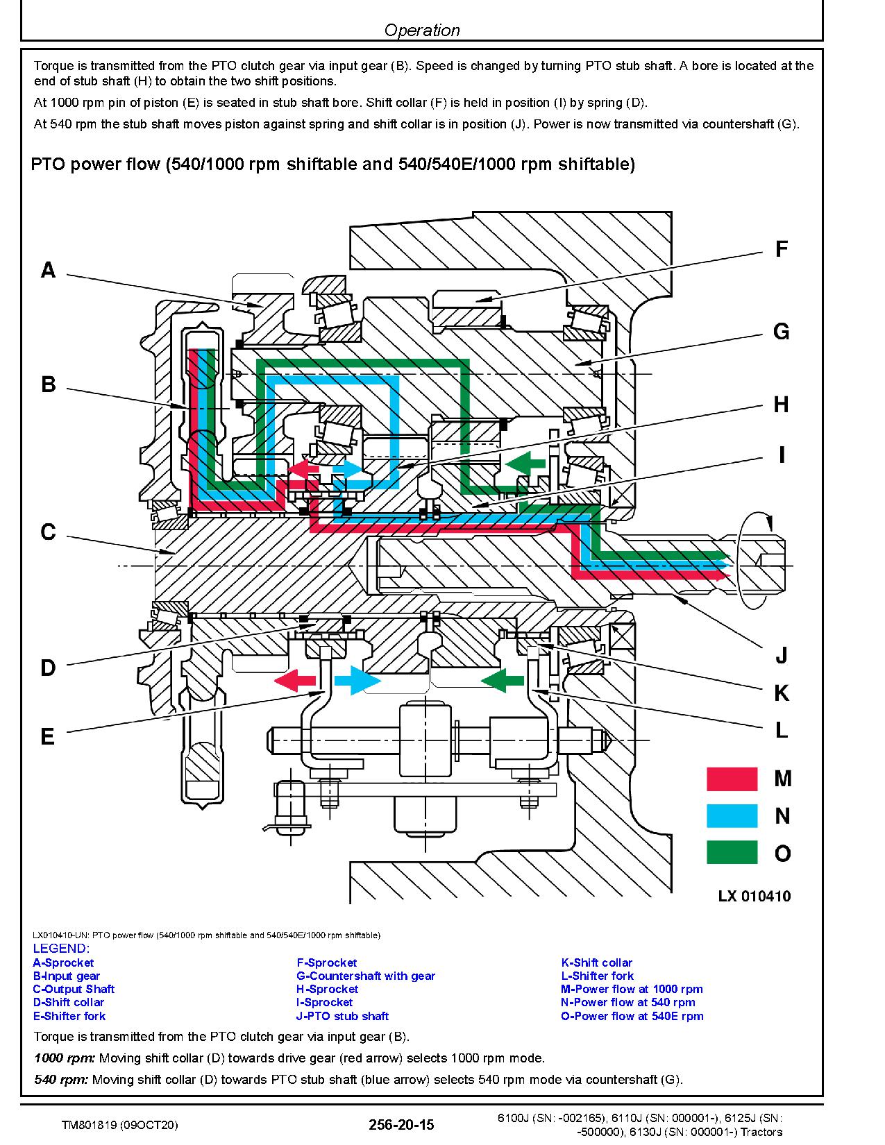John Deere 6100J 6110J 6125J 6130J Tractors Diagnostic Manual TM801819 (3)