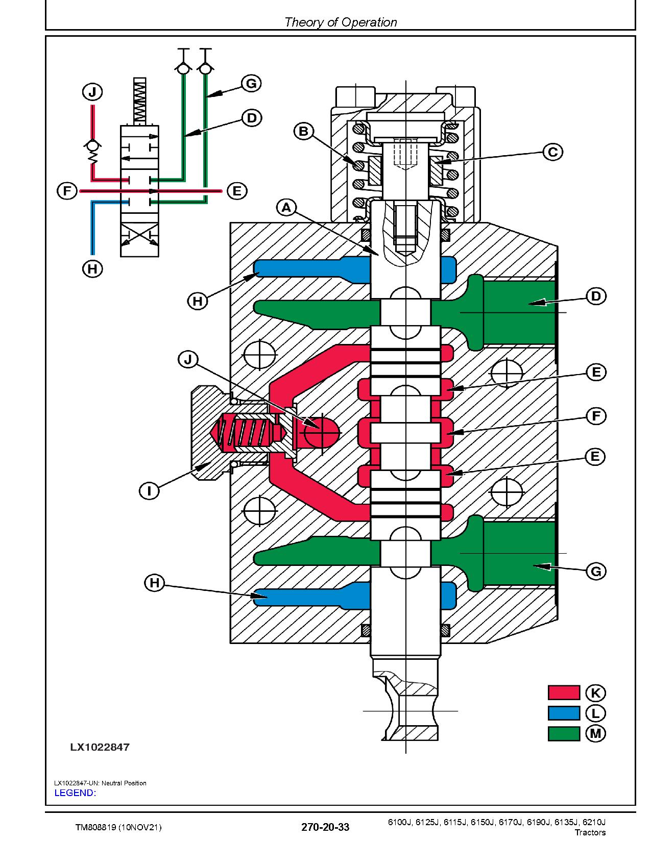 John Deere 6100J 6115J 6125J 6135J 6150J 6170J 6190J 6210J Tractors South America Diagnostic Manual TM808819 (4)