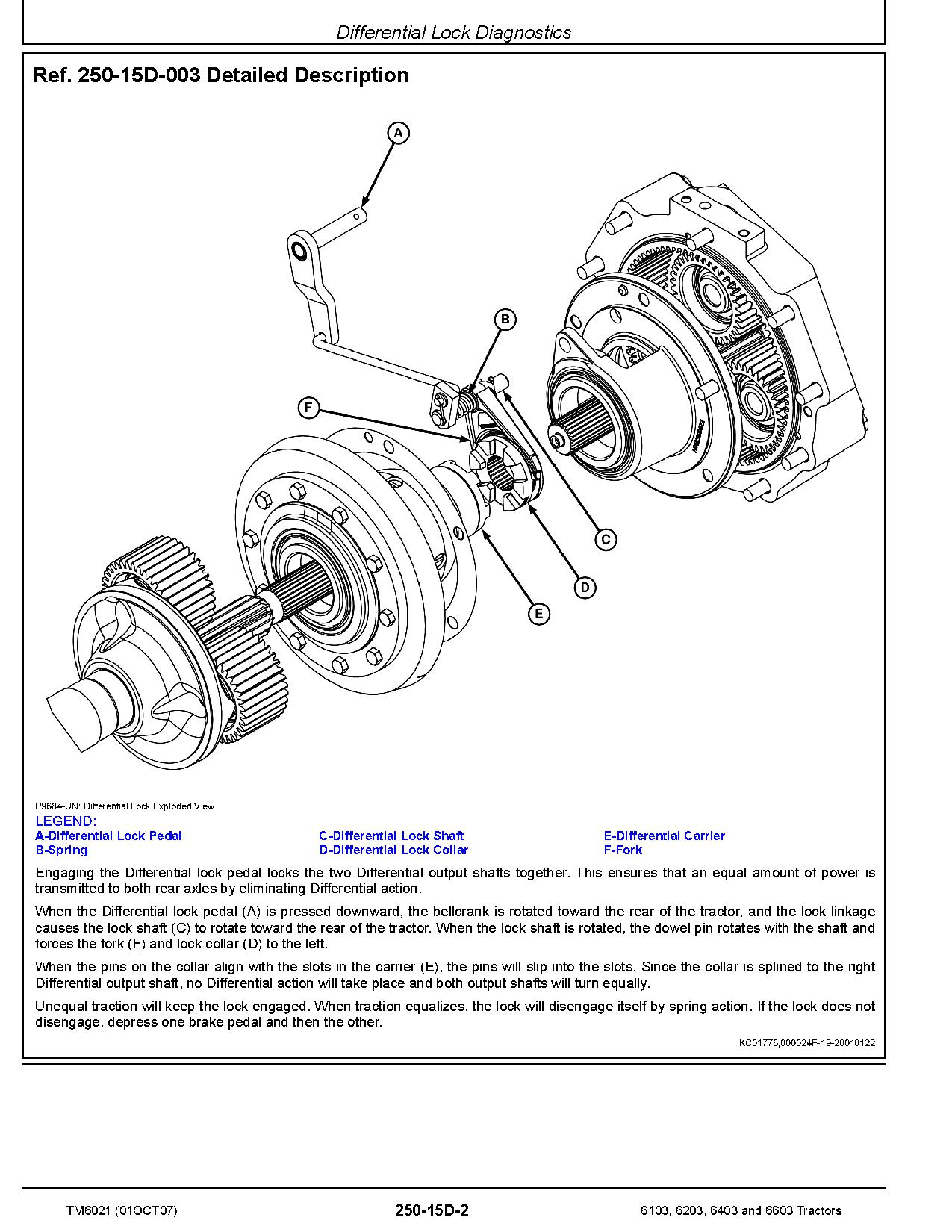 John Deere 6103 6203 6403 6603 Tractors Latin America South Africa Asia Operation Test Manual TM6021 (4)