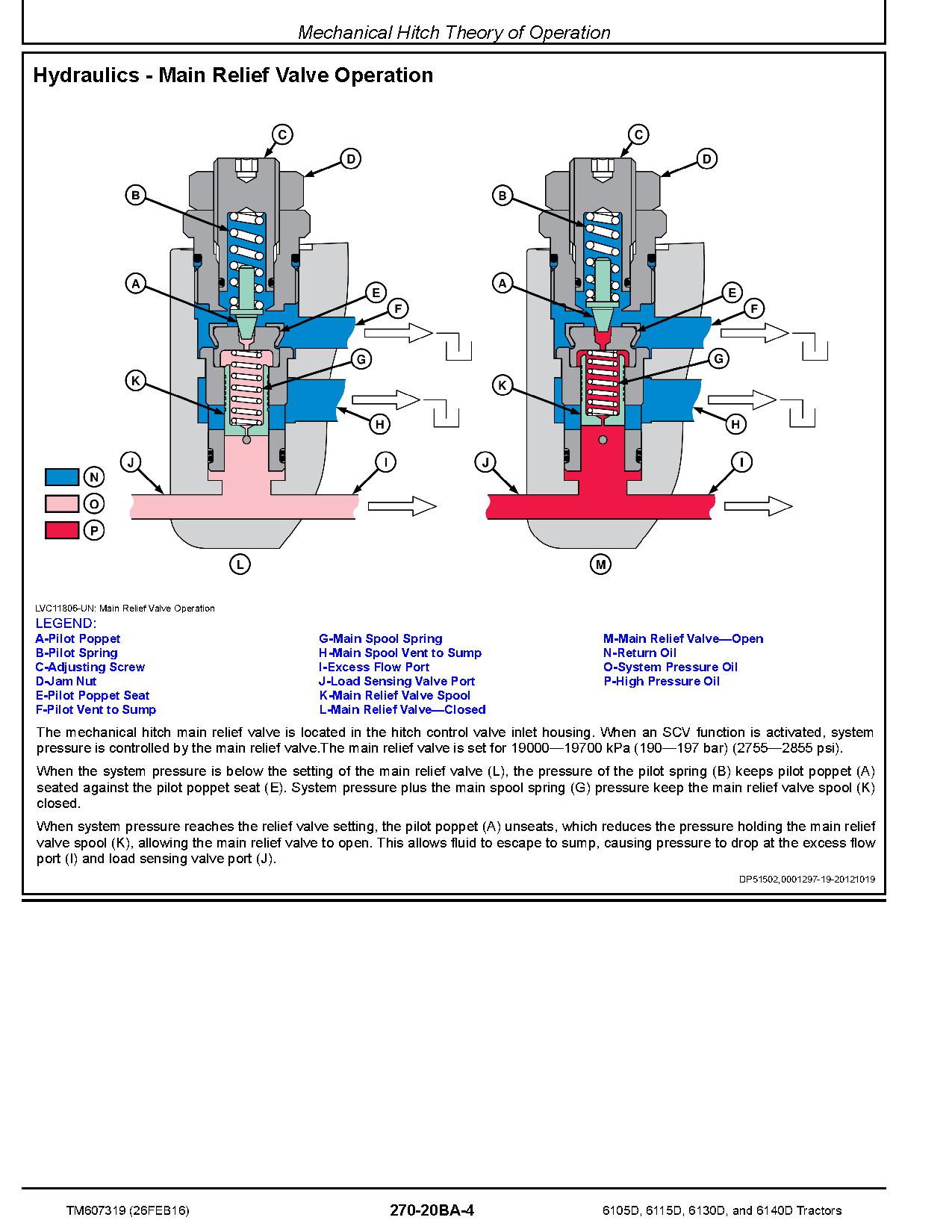 John Deere 6105D 6115D 6130D 6140D iT4 S3B Tractors North America Diagnostic Manual TM607319 (4)