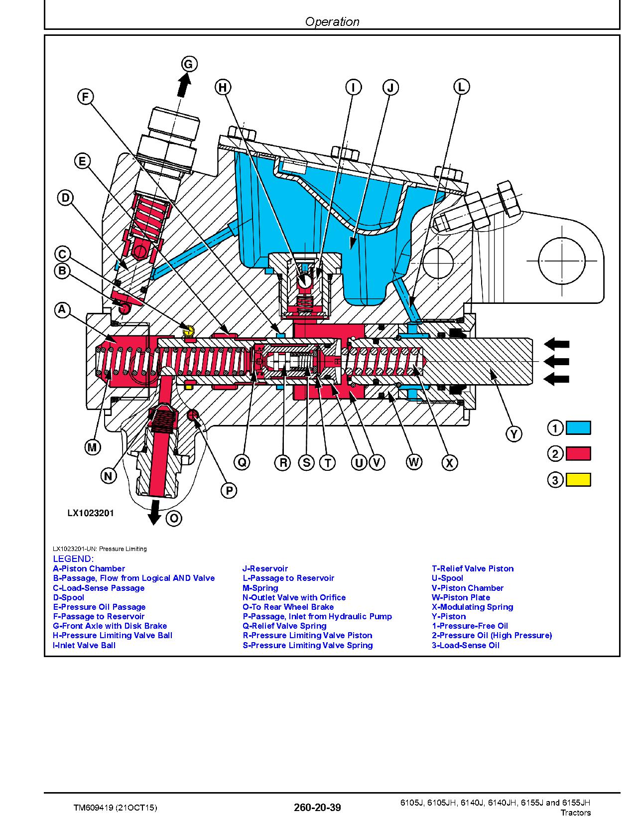 John Deere 6105J 6105JH 6140J 6140JH 6155J 6155JH Tractors Diagnostic Manual TM609419 (3)