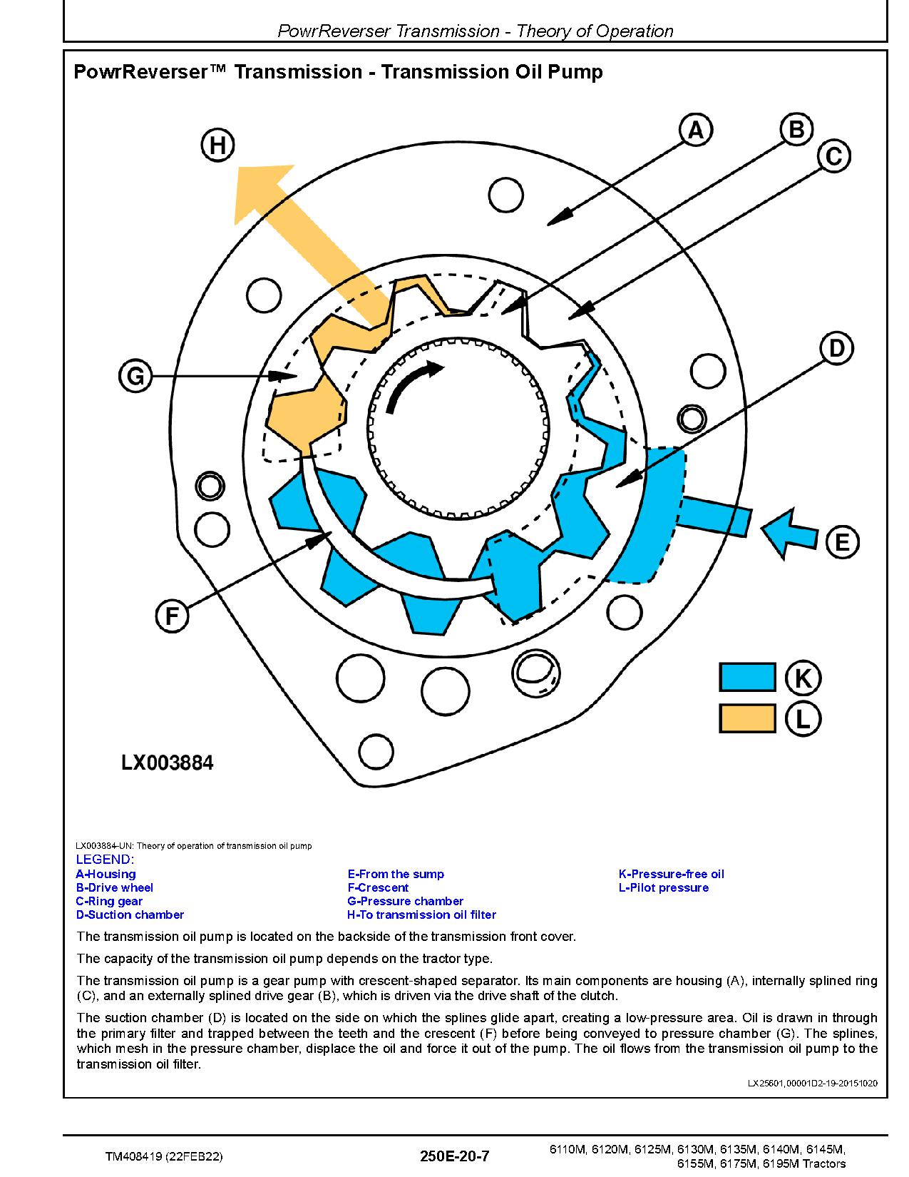 John Deere 6110M 6120M 6125M 6130M 6135M 6140M 6145M 6155M 6175M 6195M Tractors Diagnostic Manual TM408419 (4)