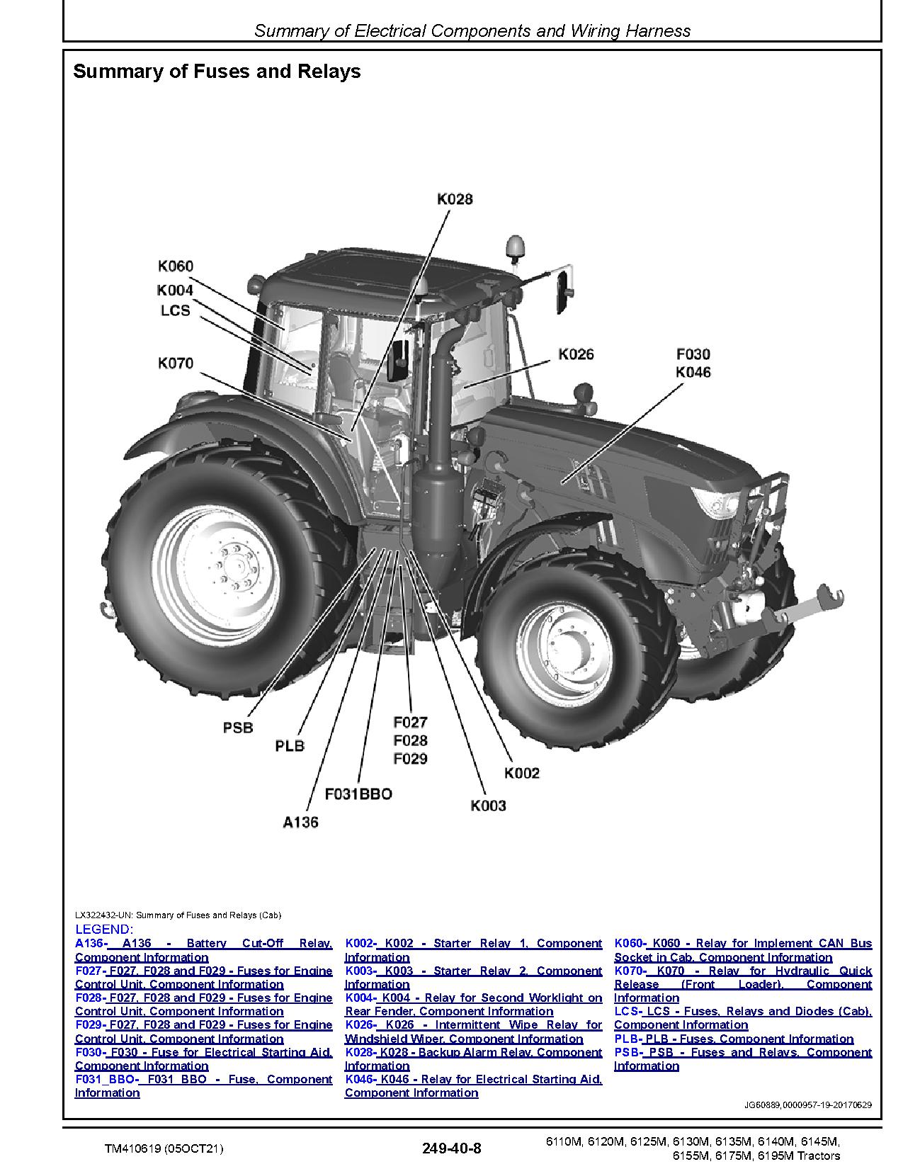 John Deere 6110M 6120M 6125M 6130M 6135M 6140M 6145M 6155M 6175M 6195M Tractors Diagnostic Manual TM410619 (2)
