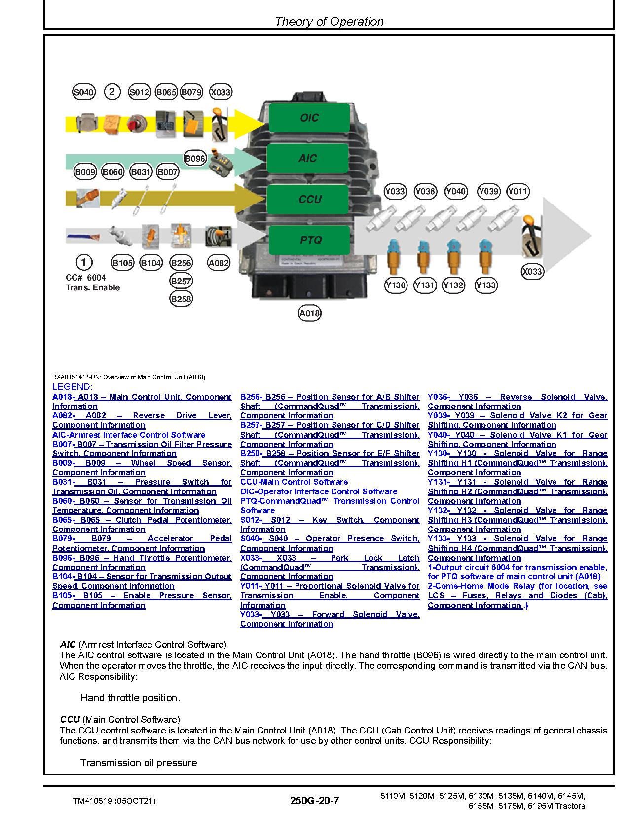 John Deere 6110M 6120M 6125M 6130M 6135M 6140M 6145M 6155M 6175M 6195M Tractors Diagnostic Manual TM410619 (4)