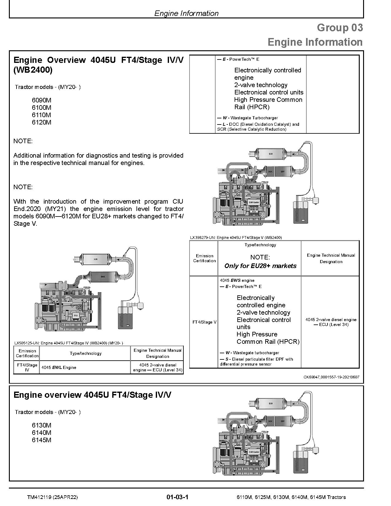 John Deere 6110M 6125M 6130M 6140M 6145M Tractors Repair Manual TM412119 (2)