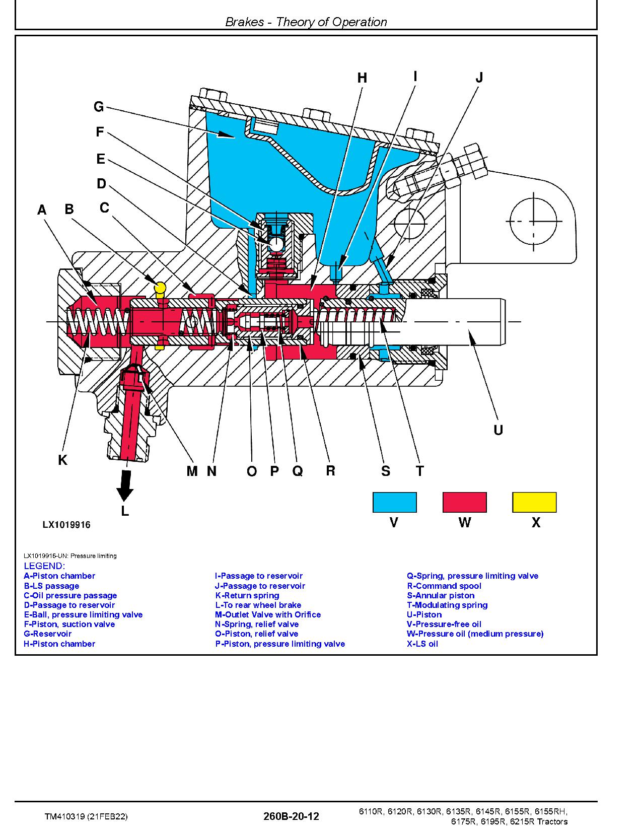 John Deere 6110R 6120R 6130R 6135R 6145R 6155R 6155RH 6175R 6195R 6215R Tractors Diagnostic Manual TM410319 (4)