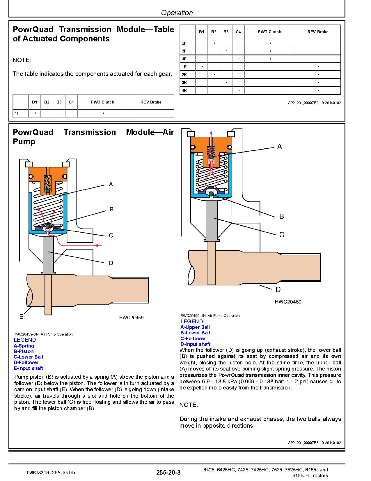 John Deere 6155J 6155JH 6425 6425HC 7425 7425HC 7525 7525HC Tractors Mexica Operation Test Manual TM608319 (4)
