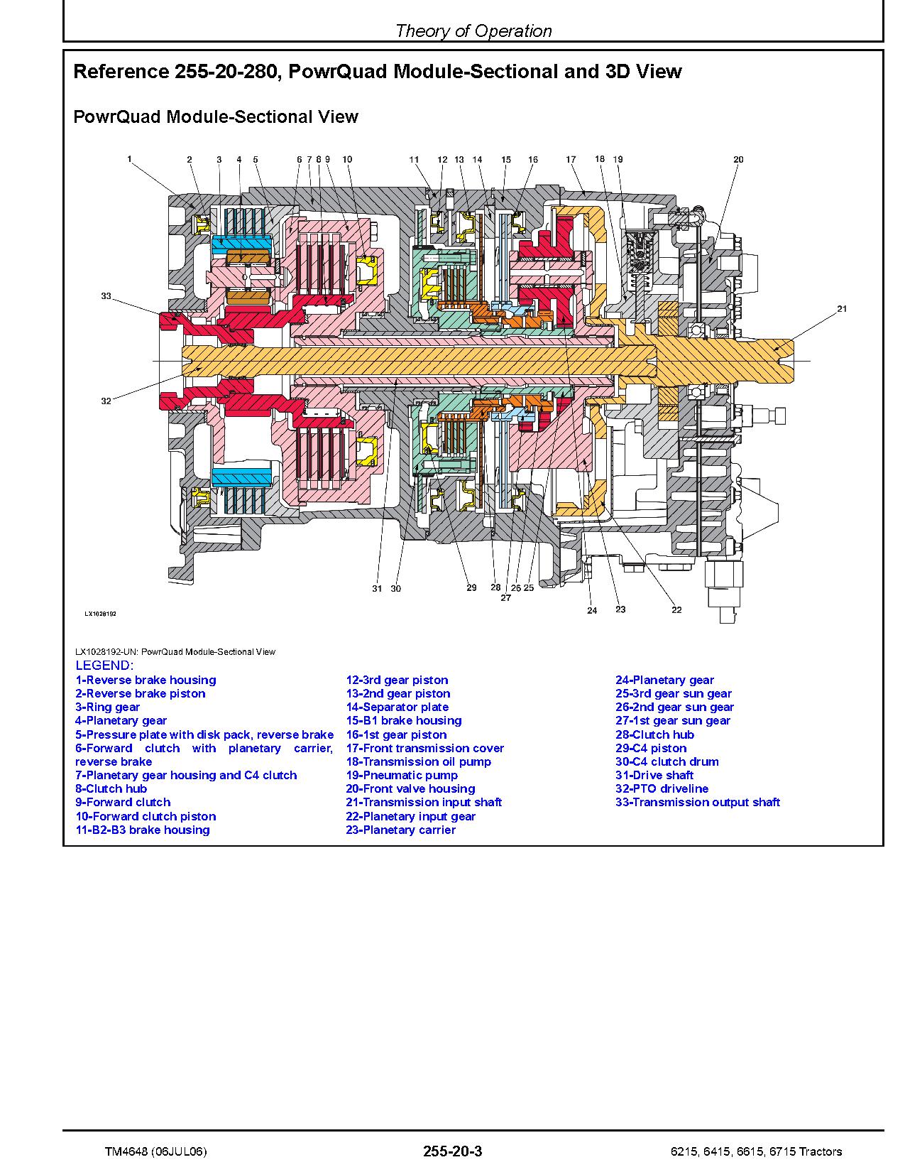 John Deere 6215 6415 6615 6715 Tractors North American Operation Test Manual TM4648 (4)