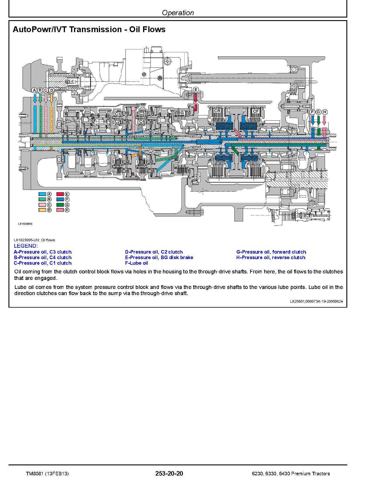 John Deere 6230 6330 6430 Premium Tractors North American Diagnostic Manual TM8081 (4)