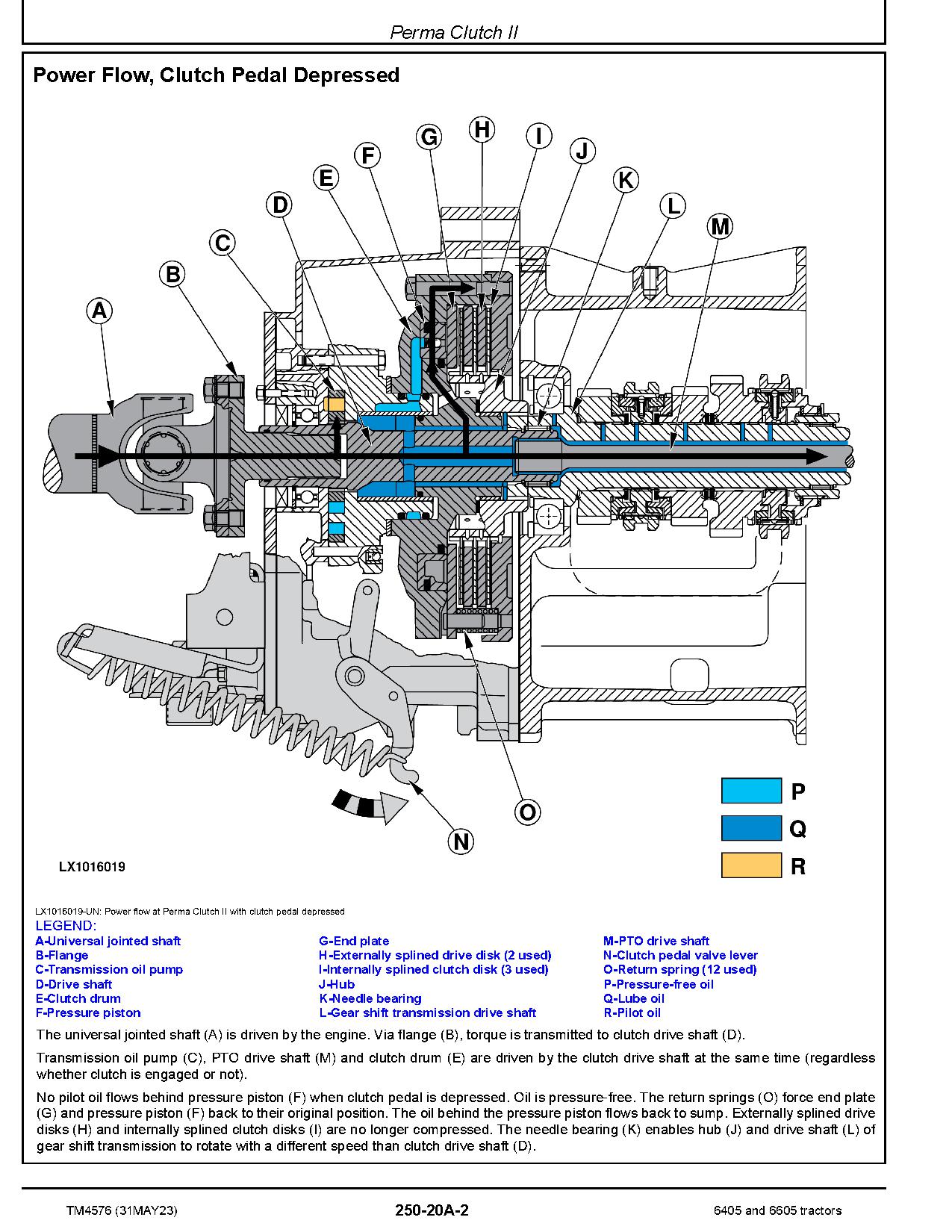John Deere 6405 6605 Tractors North American Operation Test Manual TM4576 (4)