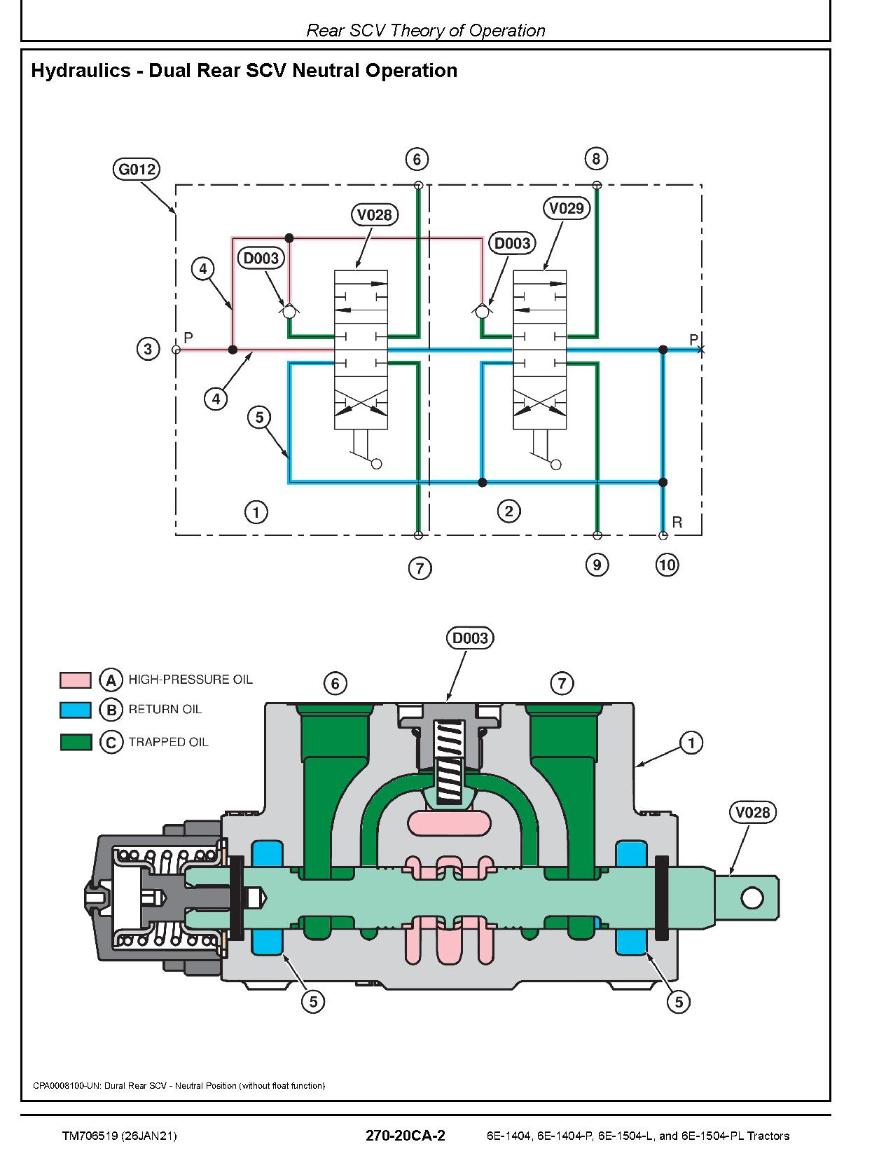 John Deere 6E 1404 6E 1404 P 6E 1504 L 6E 1504 PL Tractors Asia Diagnostic Manual TM706519 (4)