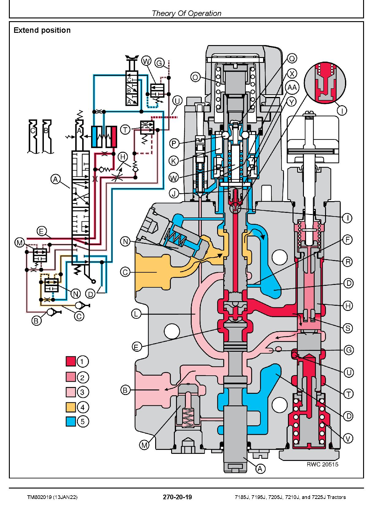 John Deere 7185J 7195J 7205J 7210J 7225J Tractors Diagnostic Manual TM802019 (4)
