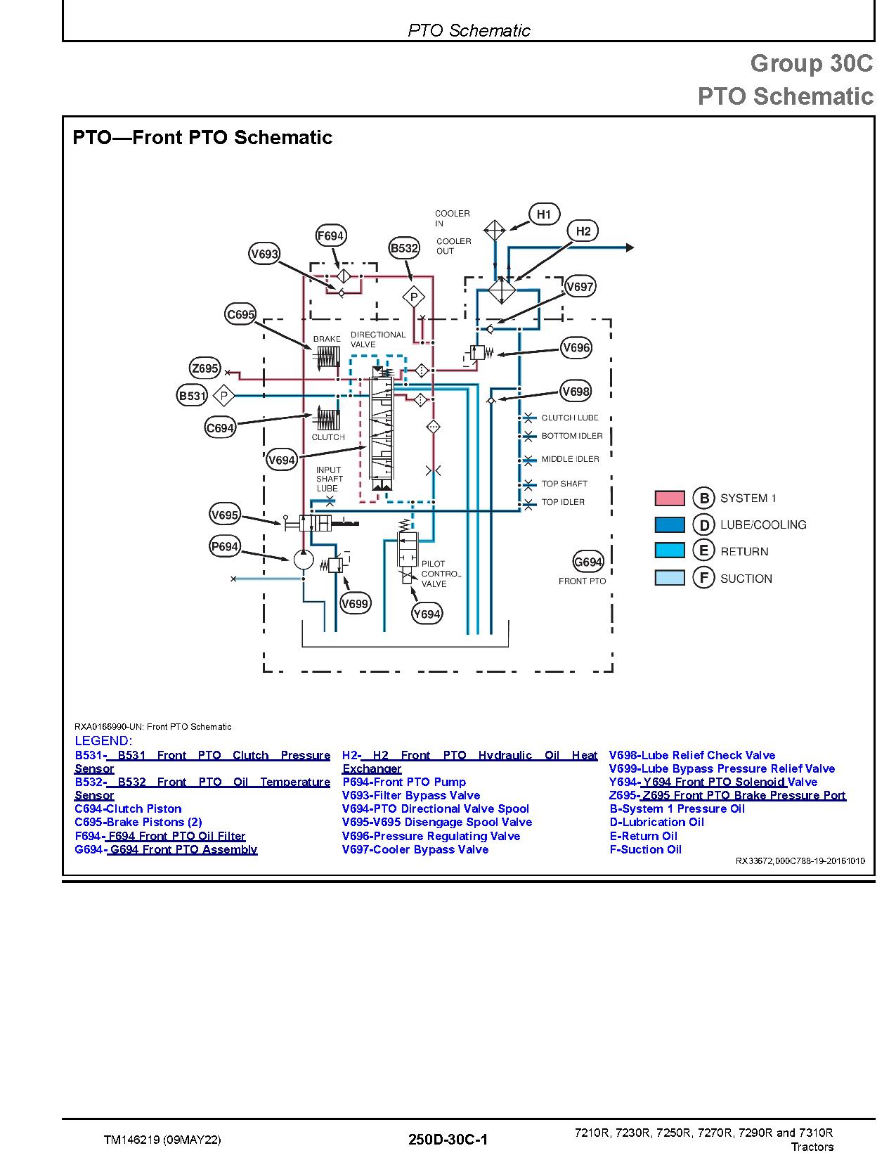 John Deere 7210R 7230R 7250R 7270R 7290R 7310R Tractors Diagnostic Manual TM146219 (2)
