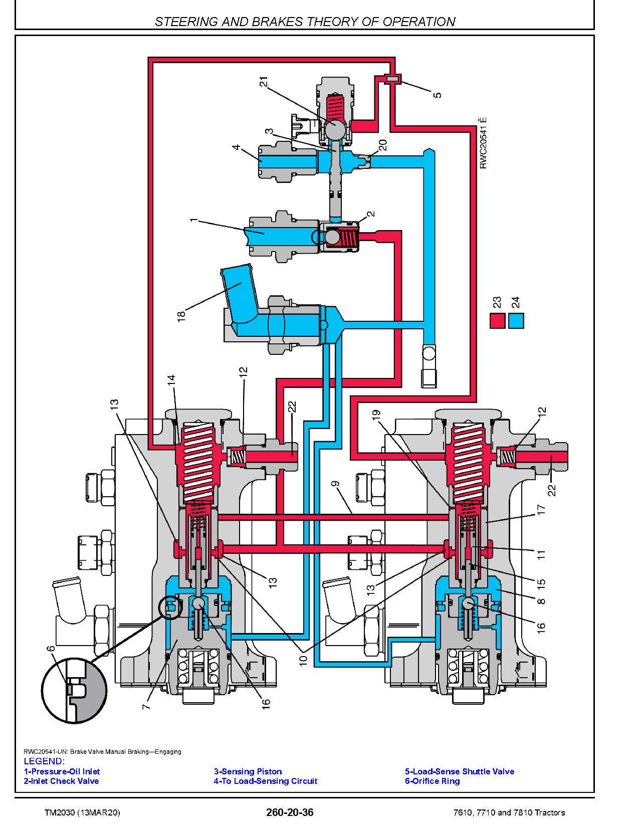 John Deere 7610 7710 7810 Tractors Operation Test Manual TM2030 (4)