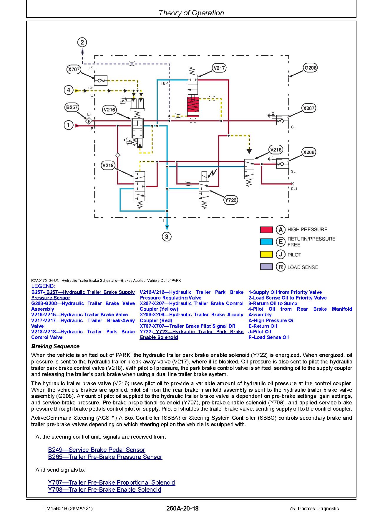 John Deere 7R 210 7R 230 7R 250 7R 270 7R 290 7R 310 7R 330 7R 350 Tractors Diagnostic Manual TM156019 (4)