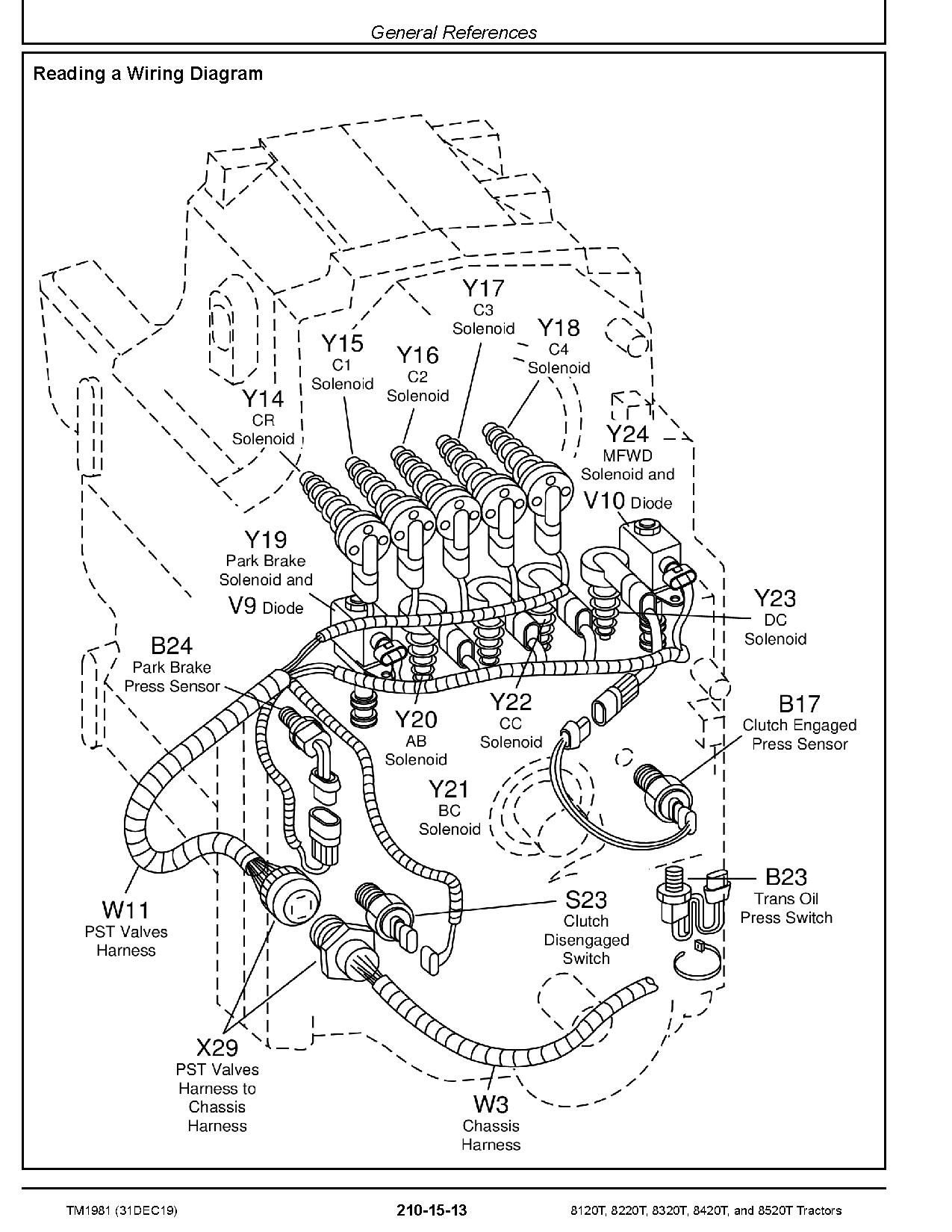 John Deere 8120T 8220T 8320T 8420T 8520T Tracked Tractors Operation Test Manual TM1981 (2)