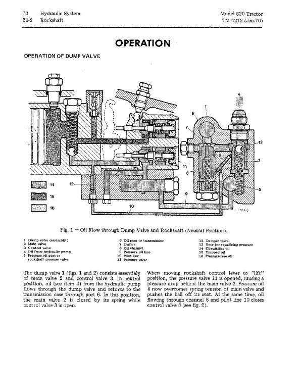 John Deere 820 Tractors Technical Manual Tm4212 (4)