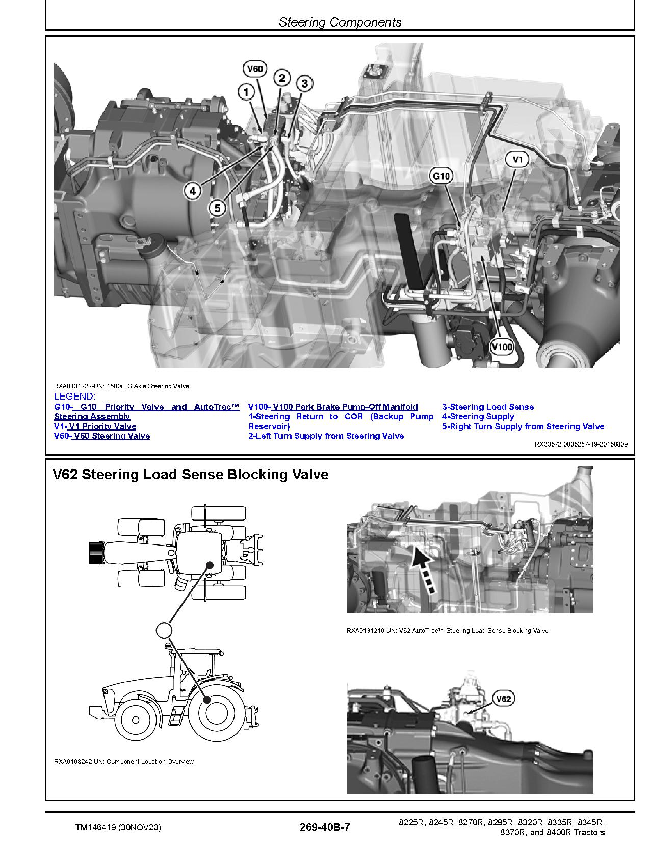 John Deere 8225R 8245R 8270R 8295R 8320R 8335R 8345R 8370R 8400R Tractors Diagnostic Manual TM146419 (4)