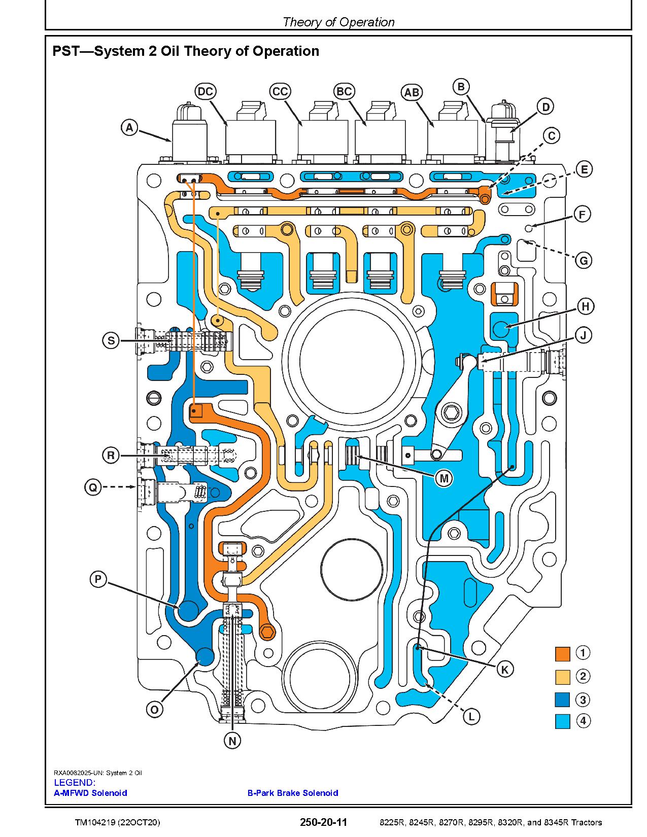 John Deere 8225R 8245R 8270R 8295R 8320R 8345R Tractors Diagnostic Manual TM104219 (3)