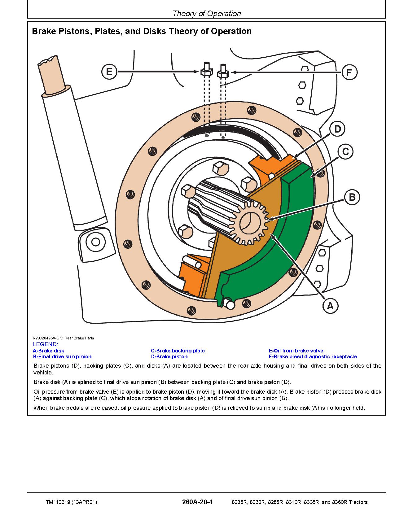 John Deere 8235R 8260R 8285R 8310R 8335R 8360R Tractors Diagnostic Manual TM110219 (4)