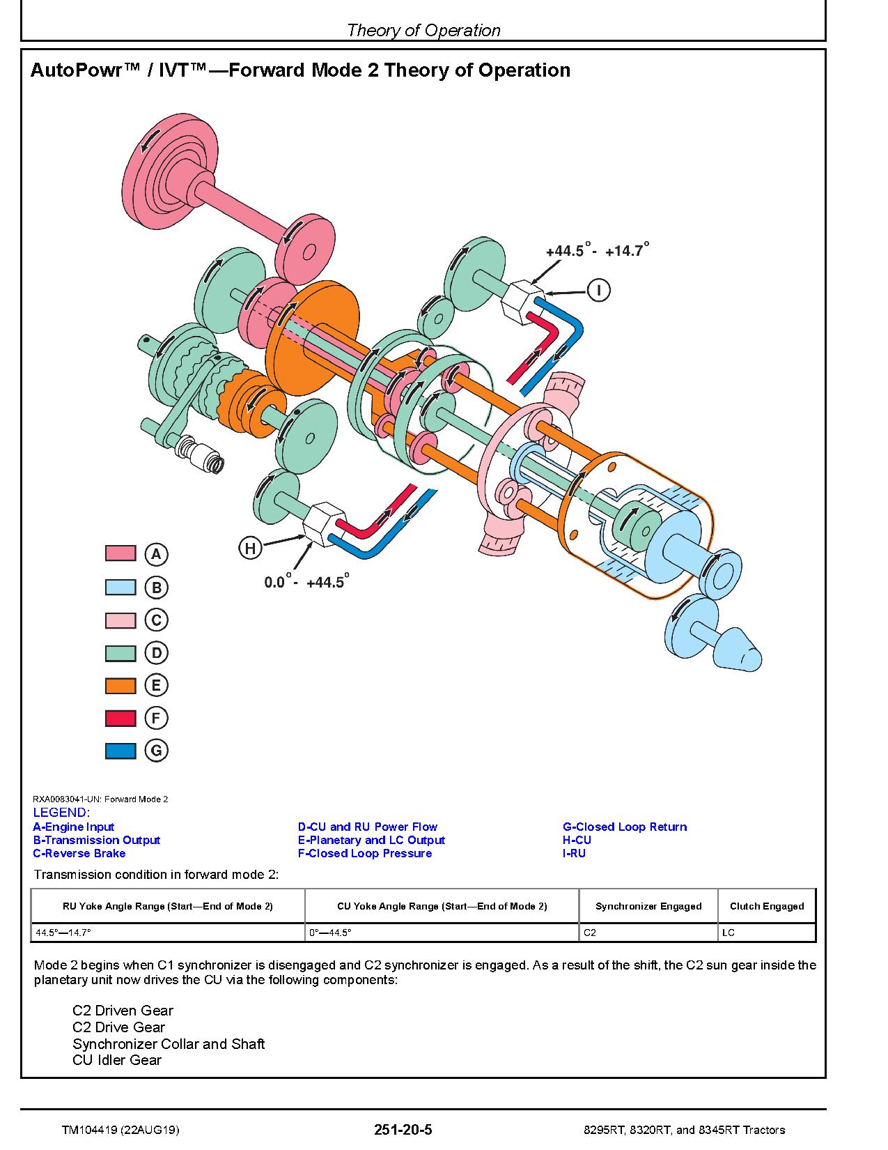 John Deere 8295RT 8320RT 8345RT Tracked Tractors Diagnostic Manual TM104419 (3)