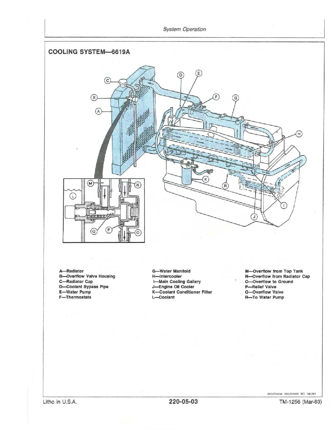 John Deere 8450 8650 8850 4WD Articulated Tractors Operation Test Manual TM1256 (2)
